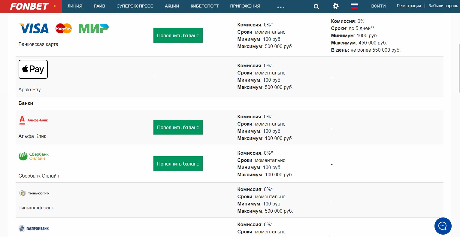 Фонбет - обзор букмекерской конторы