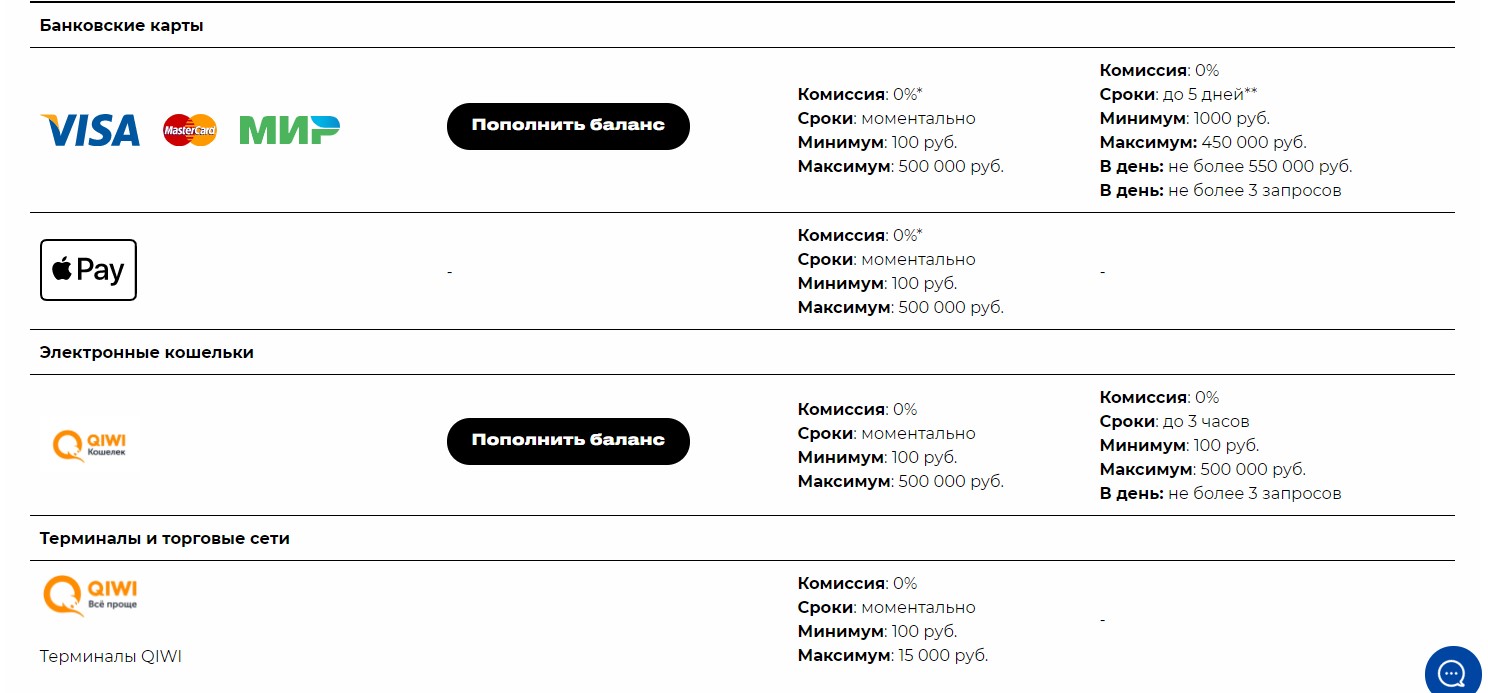 Bettery – обзор букмекерской конторы